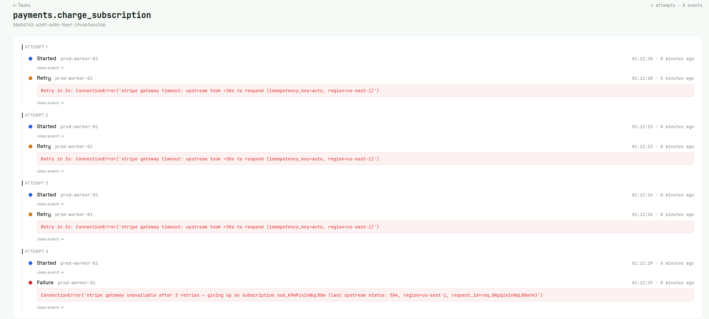 Retry chain timeline for a payments.charge_subscription task: four attempts, each with start and retry events, ending in a final failure with a Stripe gateway error